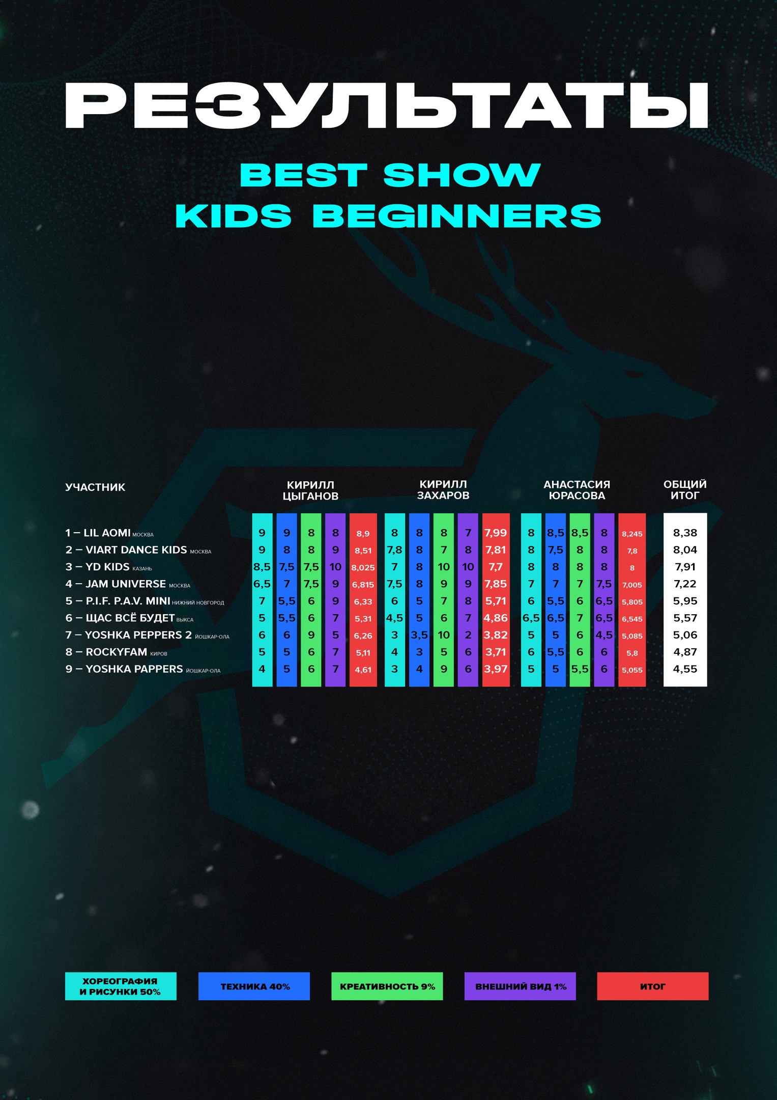 SHOW KIDS beginners